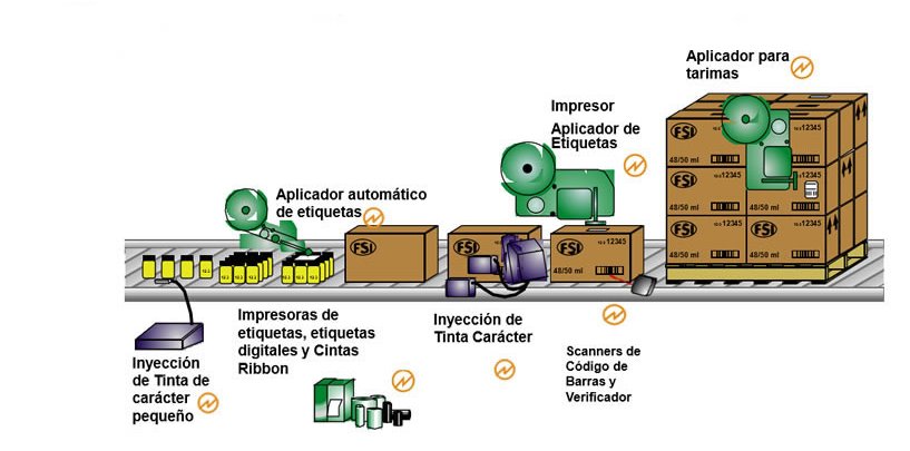 venta de equipos impresion aguascalientes